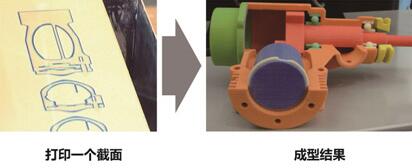  ȫ��ɫ3D��ӡ