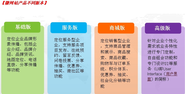  ΢�̳ǣ�΢��վ�Ŀ���