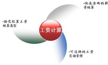  �籣��ϸ��β�ѯ��ӡ��������Դ�ӡ�籣�ɷ���ϸ