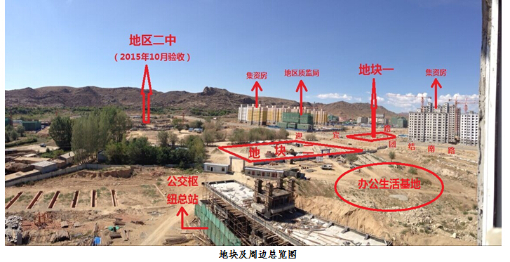  ���������ڲ���г��������ĳ����ؿ����