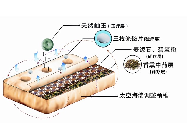  �й��ٿ��� ��ϡ������ ������ ��ҩ������ ������-����ֱ��